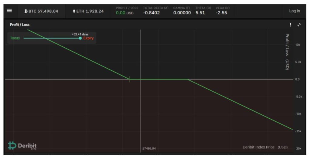 بیت کوین