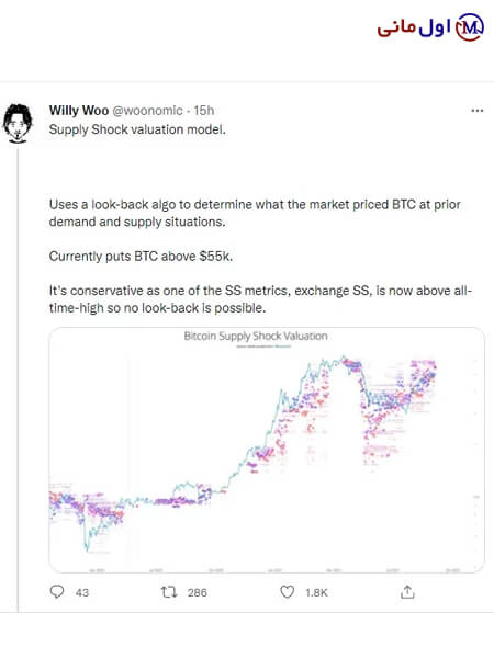 قیمت بیت کوین