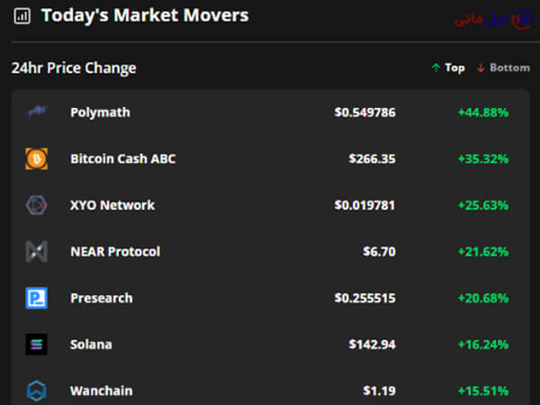 افزایش قیمت آلت کوین ها