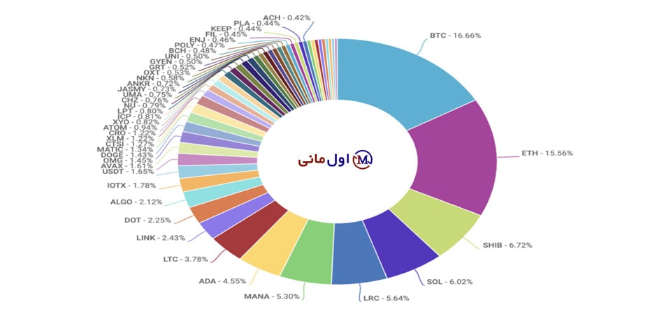 شیبا اینو