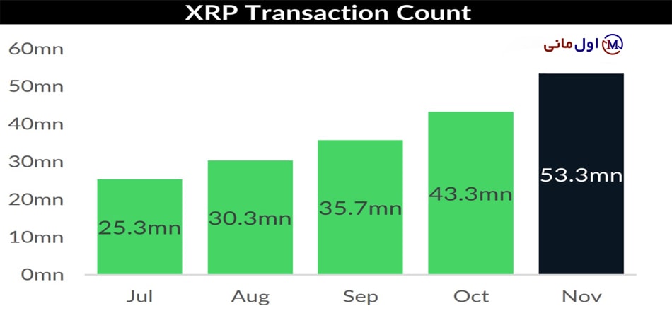 XRP