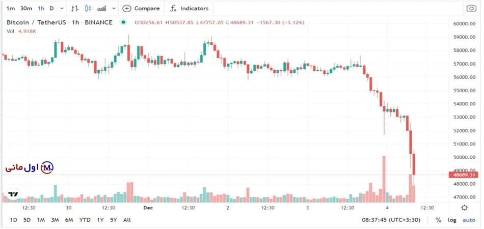 قینت بیت کوین