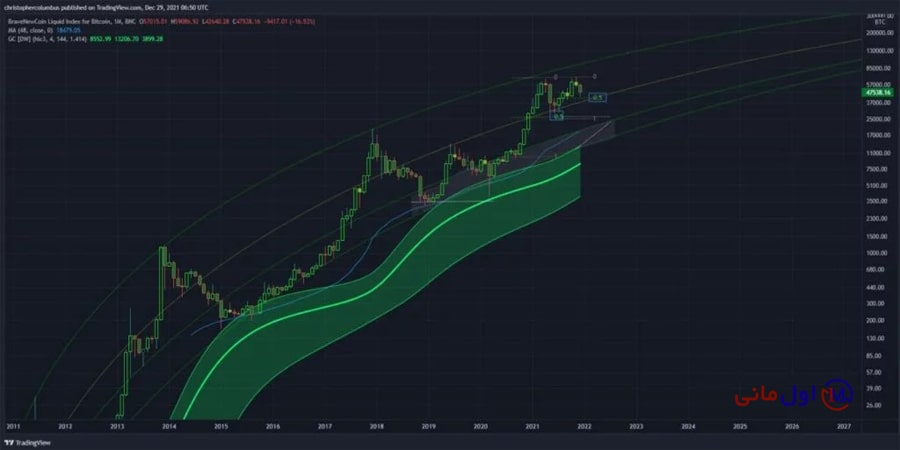 بیت کوین