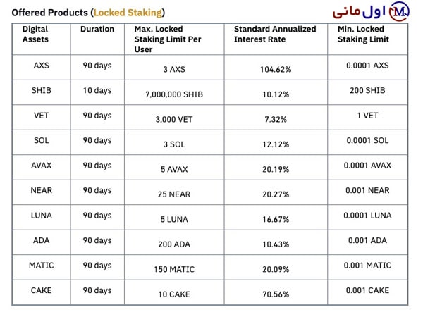 صرافی بایننس