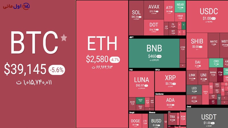 قیمت بیت کوین