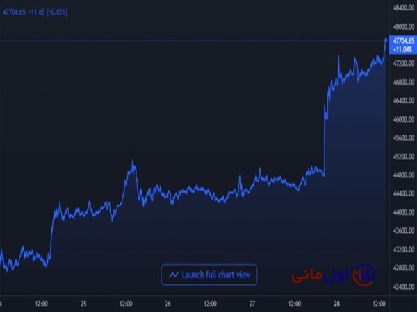 بیت کوین