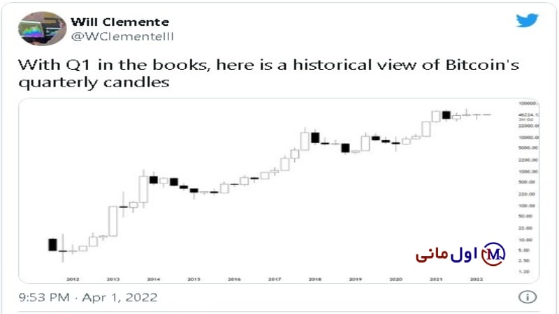 بیت کوین