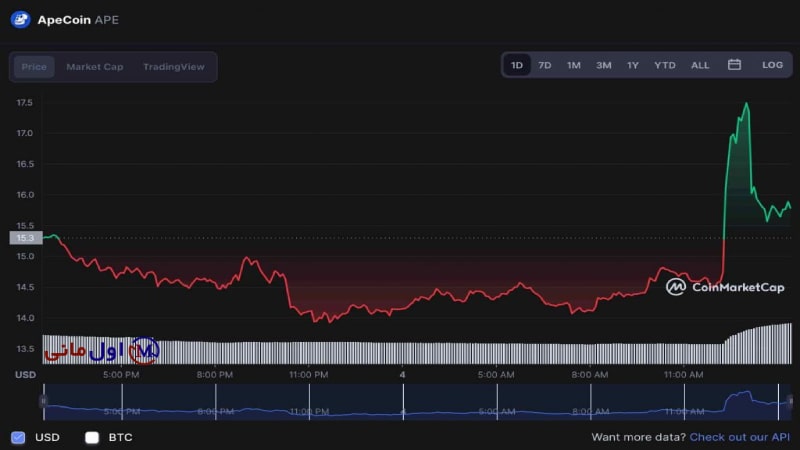 ApeCoin