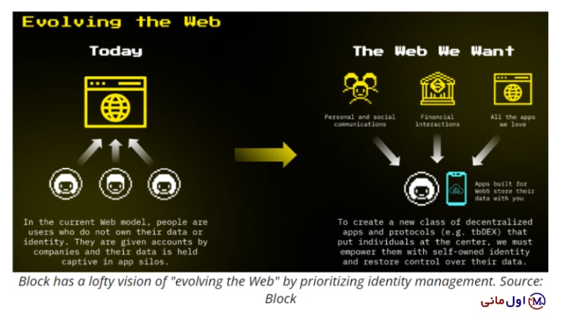 Web5