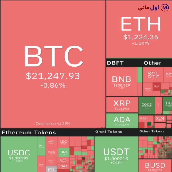 بیت کوین