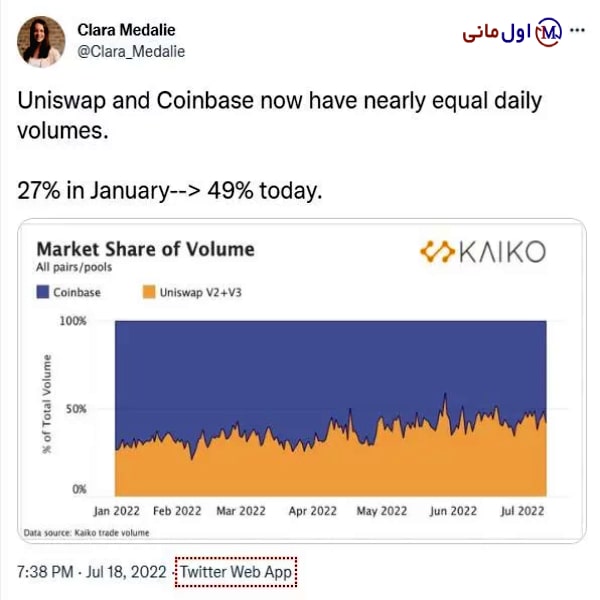 صرافی یونی سواپ