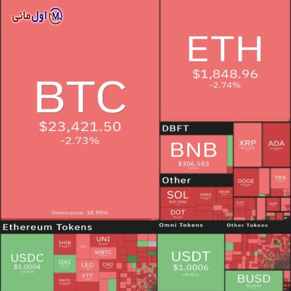 بیت کوین