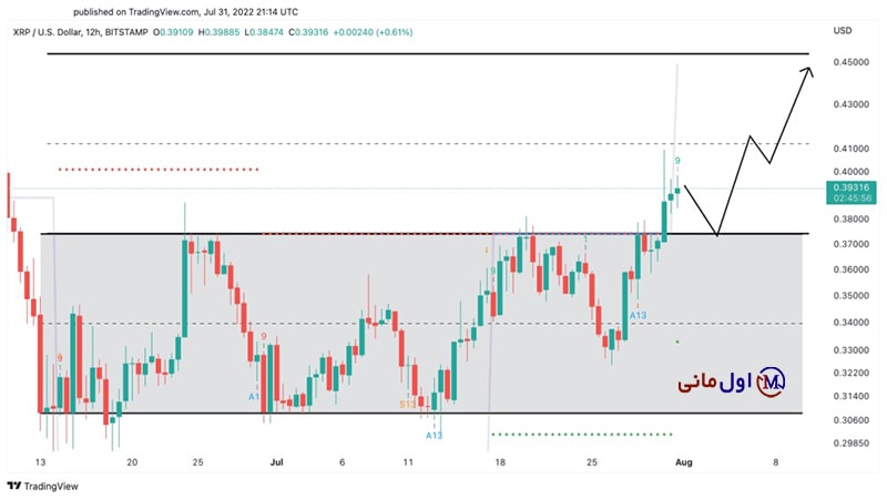 فروش XRP