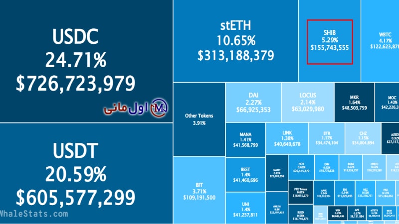 شیبااینو