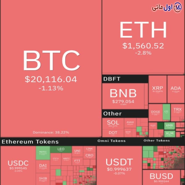 قیمت بیت کوین