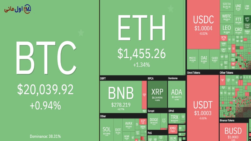 قیمت بیت کوین