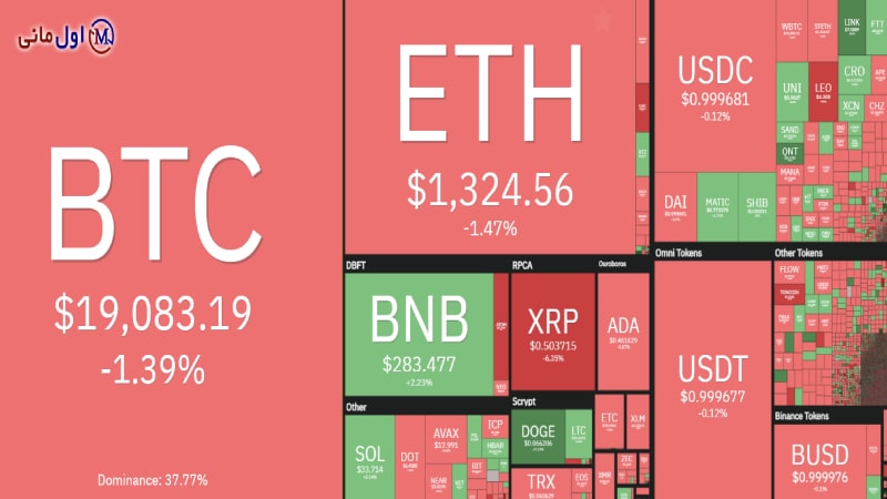 قیمت بیت کوین